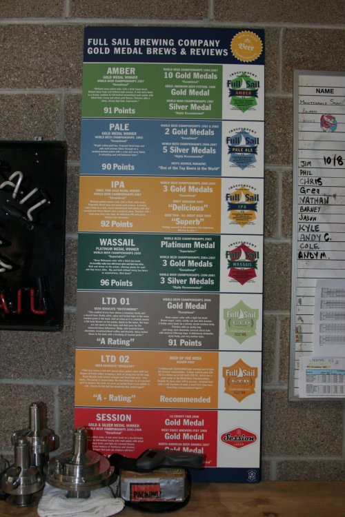Full Sail Brewing