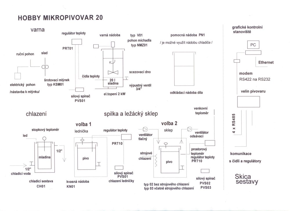 Skica Hobby Mikropivovaru 20